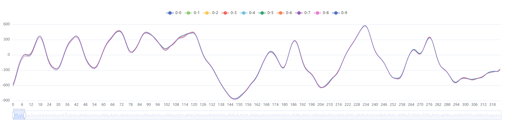 echarts (15)